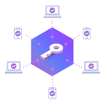 Ledger Signal Trading